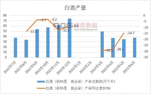 2023���ϰ����Ї��׾Ʈa(ch��n)���¶Ƚy(t��ng)Ӌ