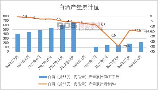 �׾ƣ���65������Ʒ�����a(ch��n)����Ӌ