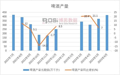 2023���ϰ����Ї�(gu��)ơ�Ʈa(ch��n)���¶Ƚy(t��ng)Ӌ(j��)