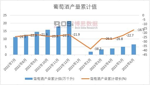 ���ѾƮa(ch��n)����Ӌ(j��)