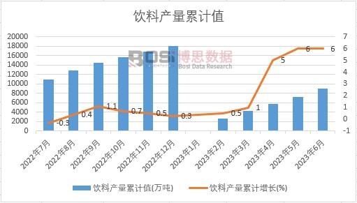 ��Ϯa(ch��n)����Ӌ