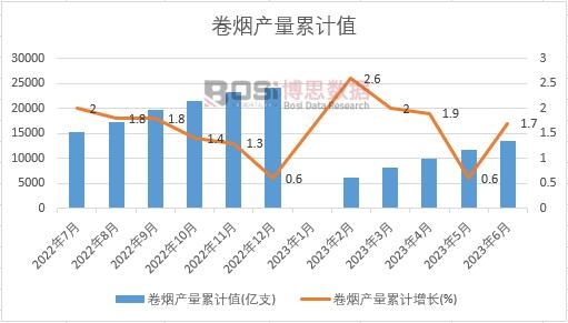 �ퟟ�a(ch��n)����Ӌ