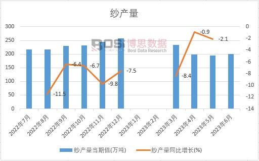 2023���ϰ����Ї����a(ch��n)���¶Ƚy(t��ng)Ӌ(j��)