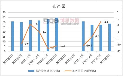 2023���ϰ����Ї����a(ch��n)���¶Ƚy(t��ng)Ӌ