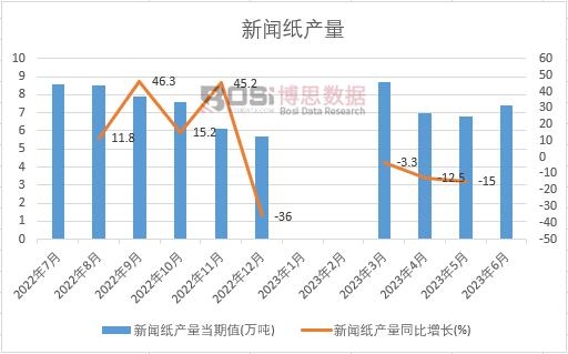 2023���ϰ����Ї������a(ch��n)���¶Ƚy(t��ng)Ӌ(j��)