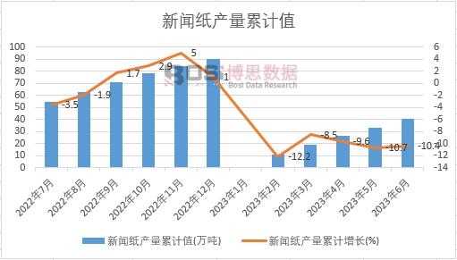 �����a(ch��n)����Ӌ(j��)