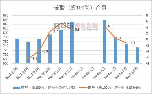 2023���ϰ����Ї�����a(ch��n)���¶Ƚy(t��ng)Ӌ(j��)