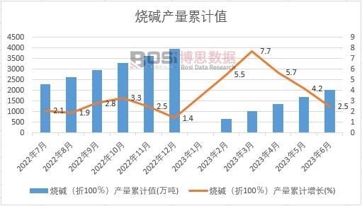 ���A����100�����a(ch��n)����Ӌ