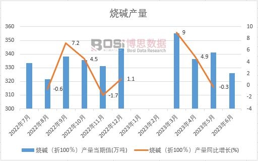 2023���ϰ����Ї����A�a(ch��n)���¶Ƚy(t��ng)Ӌ