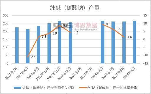 2023���ϰ����Ї����A��̼���c���a(ch��n)���¶Ƚy(t��ng)Ӌ