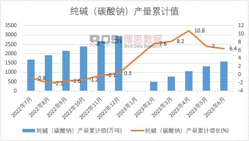 ���A��̼���c���a(ch��n)����Ӌ