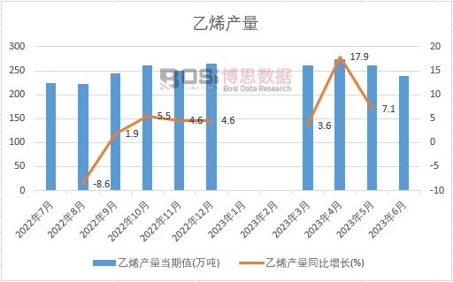 2023���ϰ����Ї���ϩ�a(ch��n)���¶Ƚy(t��ng)Ӌ