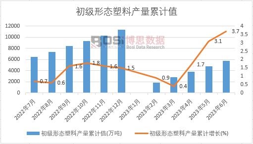 ����(j��)�ΑB(t��i)���Ϯa(ch��n)����Ӌ(j��)