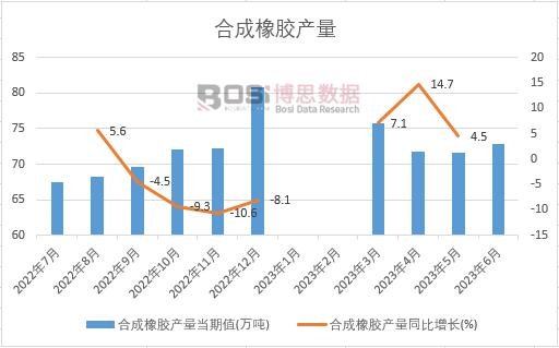 2023���ϰ����Ї��ϳ����z�a(ch��n)���¶Ƚy(t��ng)Ӌ(j��)