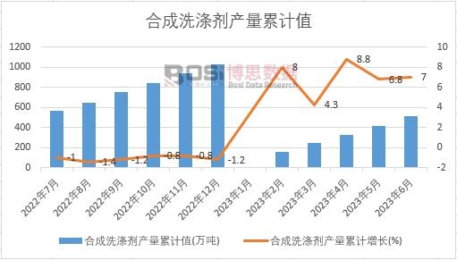 �ϳ�ϴ�섩�a(ch��n)����Ӌ