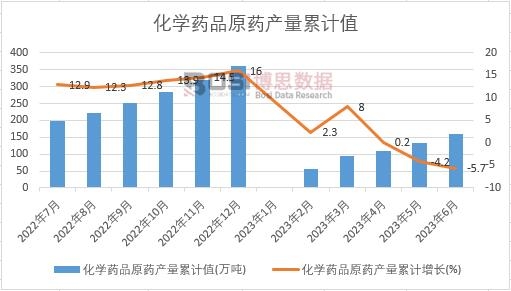 ���W(xu��)ˎƷԭˎ�a(ch��n)����Ӌ