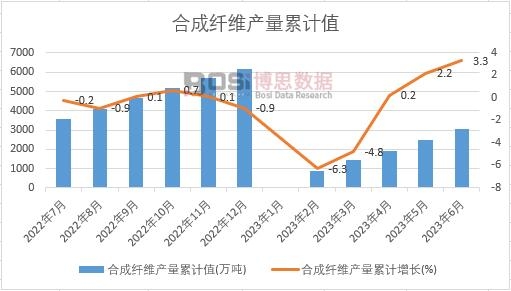 �ϳ��w�S�a(ch��n)����Ӌ