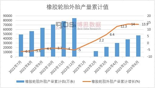 ���z݆̥��̥�a(ch��n)����Ӌ