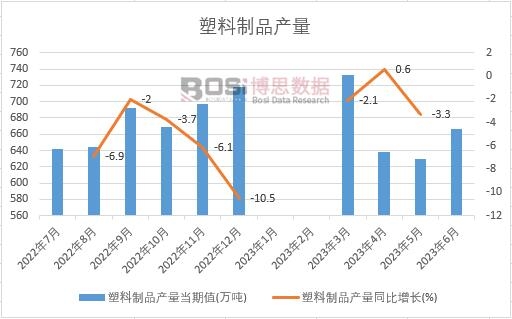 2023���ϰ����Ї�������Ʒ�a(ch��n)���¶Ƚy(t��ng)Ӌ(j��)