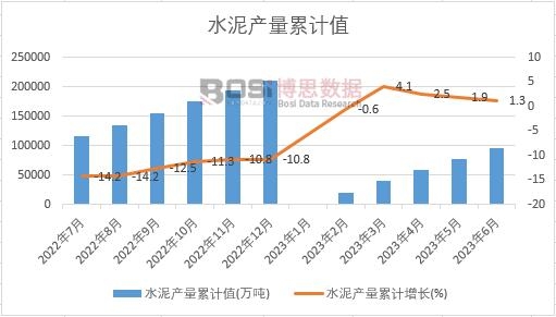 ˮ��a(ch��n)����Ӌ