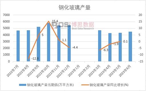 2023���ϰ����Ї�䓻������a(ch��n)���¶Ƚy(t��ng)Ӌ