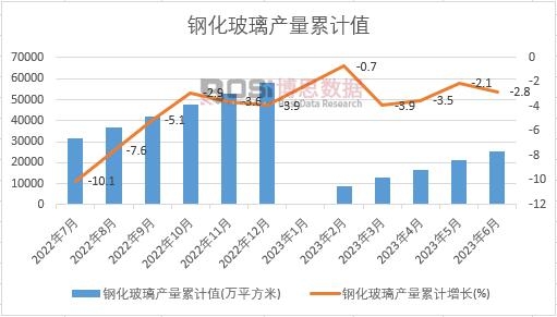 䓻������a(ch��n)����Ӌ
