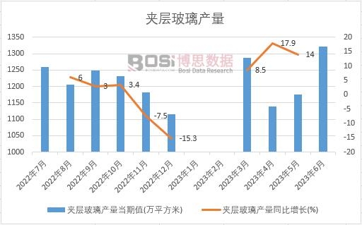 2023���ϰ����Ї��A�Ӳ����a(ch��n)���¶Ƚy(t��ng)Ӌ