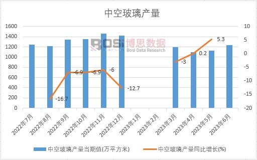 2023���ϰ����Ї��пղ����a(ch��n)���¶Ƚy(t��ng)Ӌ(j��)