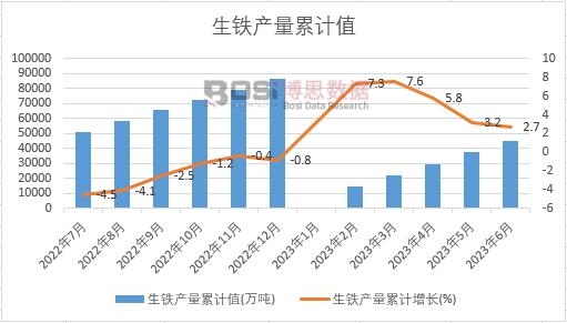 ���F�a(ch��n)����Ӌ(j��)