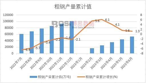 ��䓮a(ch��n)����Ӌ