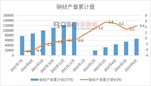 䓲Įa(ch��n)����Ӌ(j��)