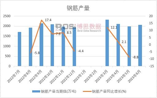 2023���ϰ����Ї�(gu��)䓽�a(ch��n)���¶Ƚy(t��ng)Ӌ(j��)