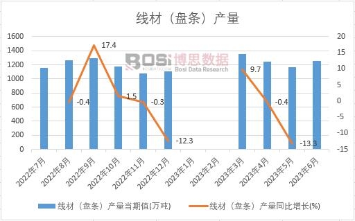 2023���ϰ����Ї����ģ��P�l���a(ch��n)���¶Ƚy(t��ng)Ӌ