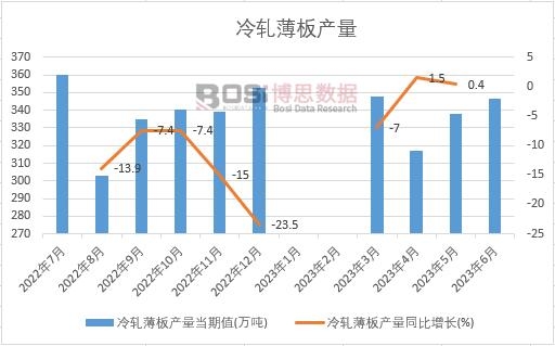 2023���ϰ����Ї�(gu��)��܈����a(ch��n)���¶Ƚy(t��ng)Ӌ(j��)