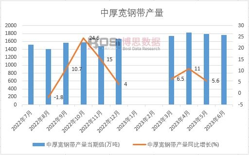 2023���ϰ����Ї��к�䓎��a(ch��n)���¶Ƚy(t��ng)Ӌ(j��)