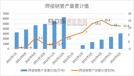 ����䓹ܮa(ch��n)����Ӌ(j��)