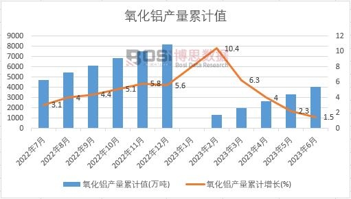 �����X�a(ch��n)����Ӌ