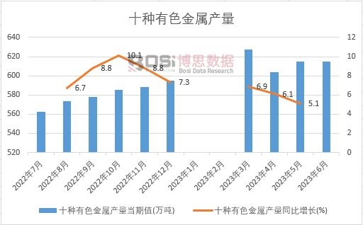 2023���ϰ����Ї���ɫ���ٮa(ch��n)���¶Ƚy(t��ng)Ӌ