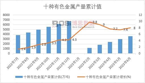 ʮ�N��ɫ���ٮa(ch��n)����Ӌ