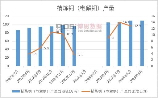 2023���ϰ����Ї������~��늽��~���a���¶Ƚy(t��ng)Ӌ