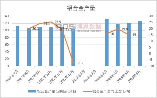 2023���ϰ����Ї��X�Ͻ�a���¶Ƚy(t��ng)Ӌ