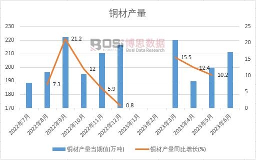 2023���ϰ����Ї�(gu��)�~�Įa(ch��n)���¶Ƚy(t��ng)Ӌ(j��)