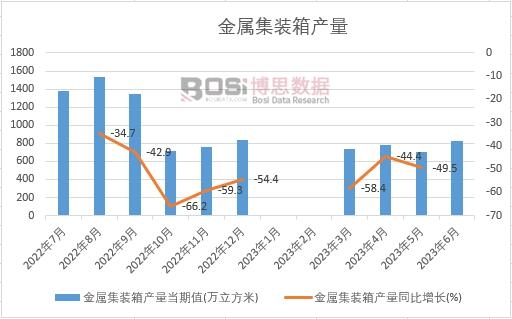 2023���ϰ����Ї����ټ��b��a(ch��n)���¶Ƚy(t��ng)Ӌ(j��)