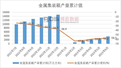 ���ټ��b��a(ch��n)����Ӌ(j��)