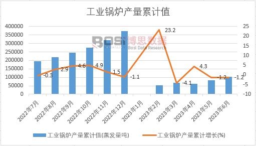 ���I(y��)偠t�a(ch��n)����Ӌ(j��)