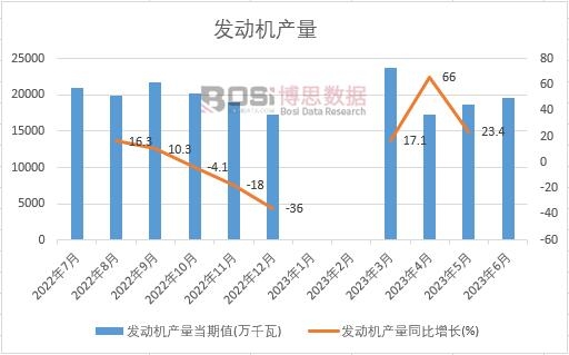 2023���ϰ����Ї��l(f��)�әC(j��)�a(ch��n)���¶Ƚy(t��ng)Ӌ(j��)