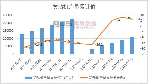 �l(f��)�әC(j��)�a(ch��n)����Ӌ(j��)