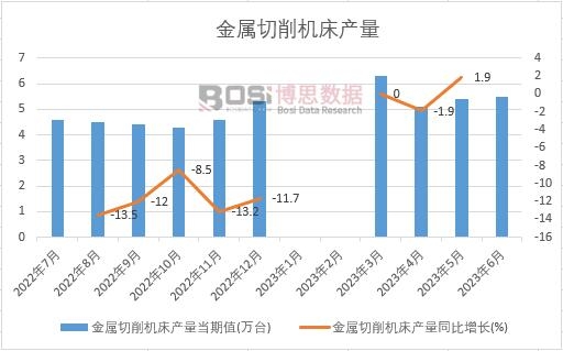 2023���ϰ����Ї�(gu��)���������C(j��)���a(ch��n)���¶Ƚy(t��ng)Ӌ(j��)