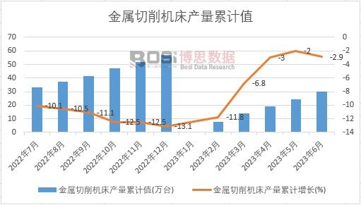 ���������C(j��)���a(ch��n)����Ӌ(j��)