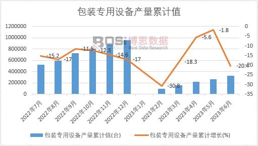 ���b�����O(sh��)��a(ch��n)����Ӌ(j��)